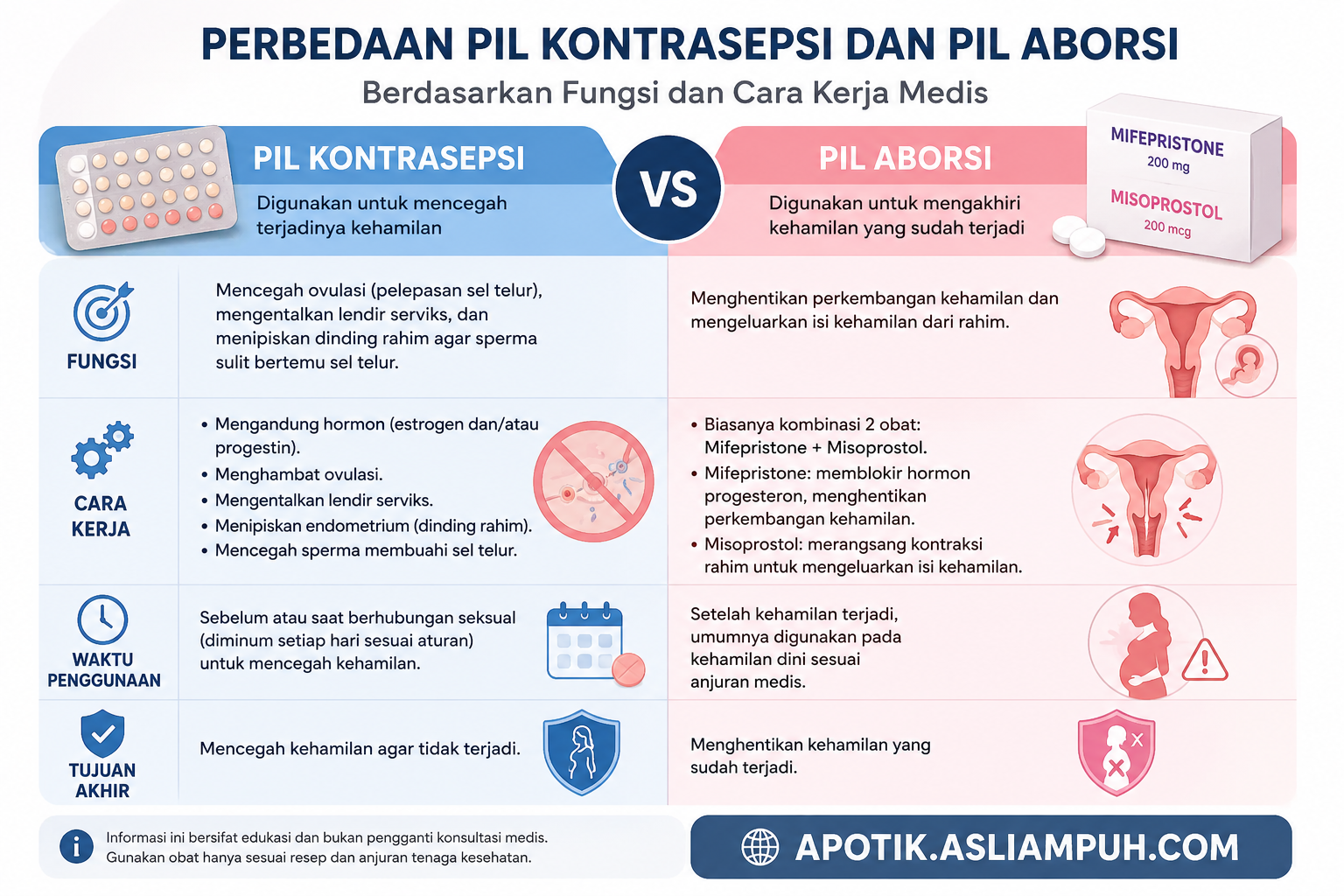 perbedaan-pil-kontrasepsi-dan-pil-aborsi.png